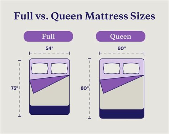Are all queen size mattresses the same size