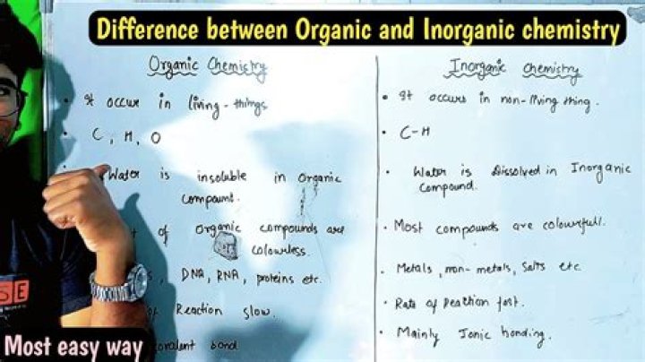 Are chemicals organic or inorganic