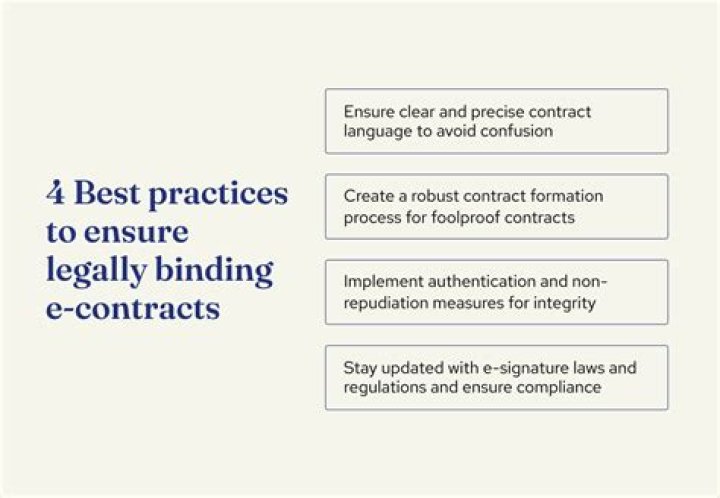 Are E contracts binding