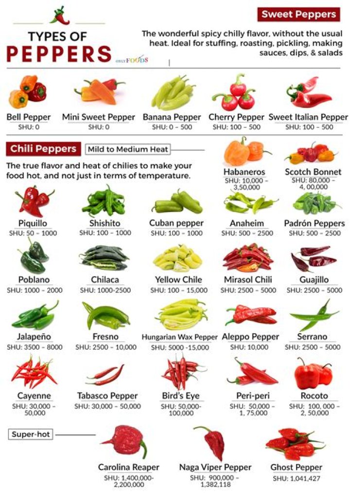 Are green chillies just unripe red ones