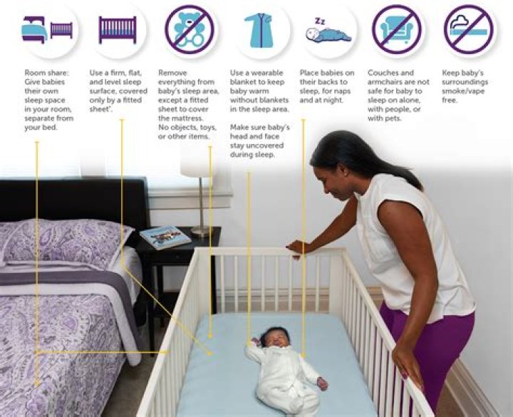 Are mattress pads Safe for Babies