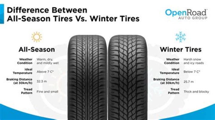 Are mud and snow tires good for winter