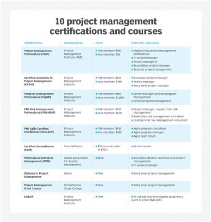 Are project management courses worth it