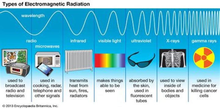 Are radio waves mechanical or electromagnetic