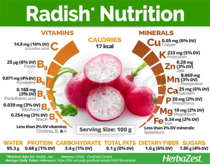 Are radishes hard on your stomach