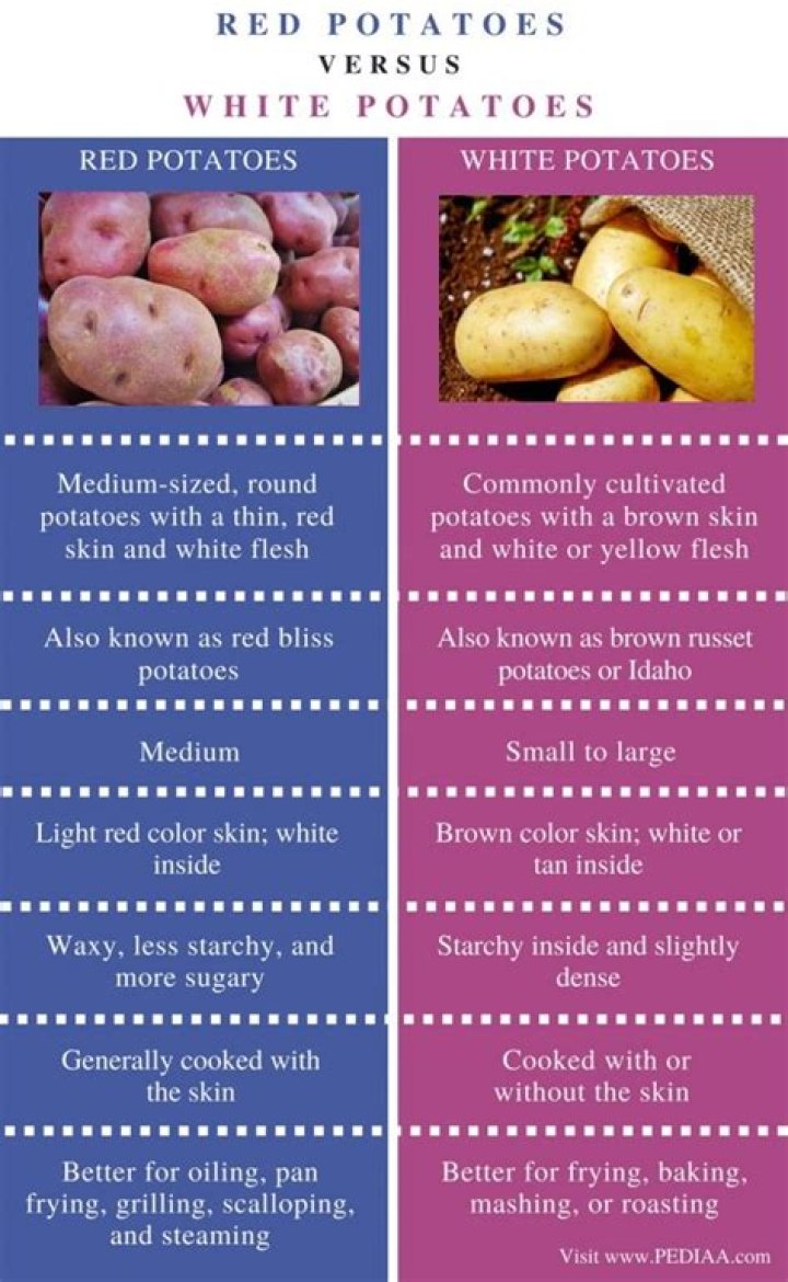 Are red potatoes better than regular potatoes