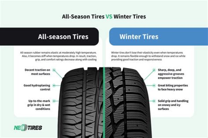 Are winter tires the same as snow tires