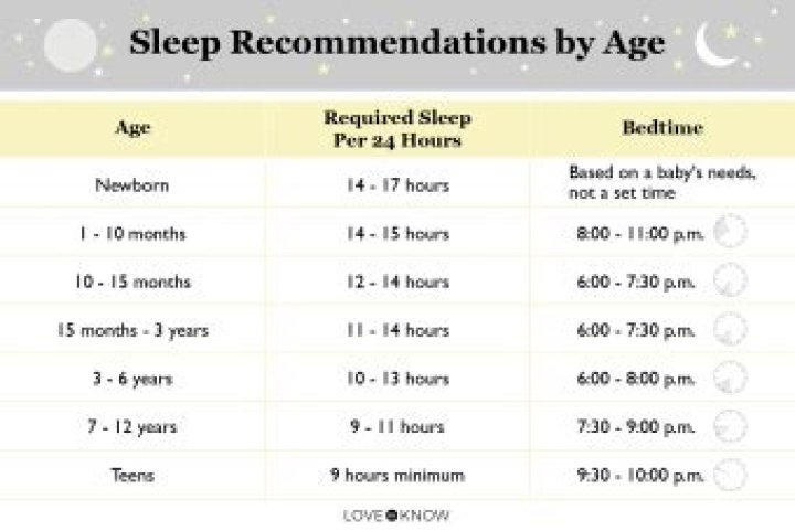 At what age should a child sleep in a twin bed