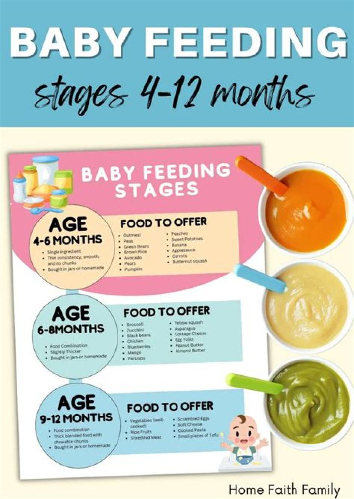 Can a 5 month old have carrots