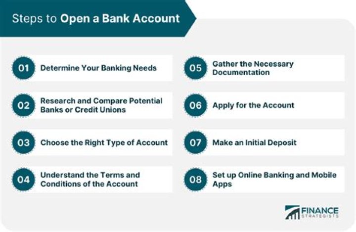 Can a bank deny you from opening an account