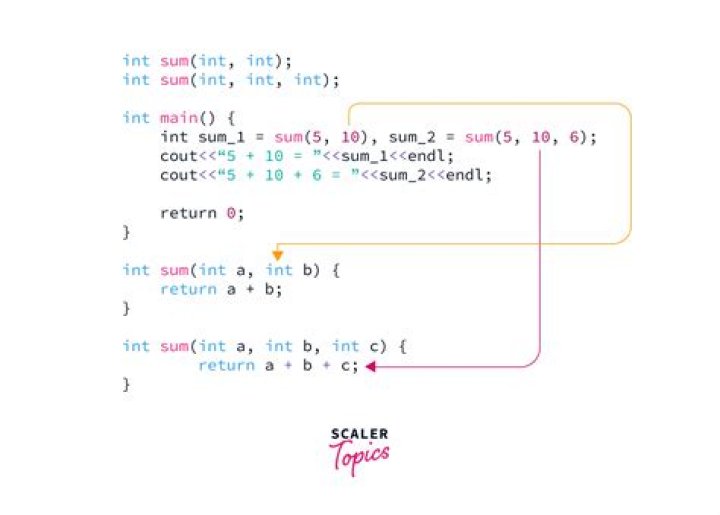 Can a method be overloaded based on different return type but same argument type