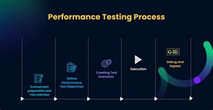 Can Appium do performance testing