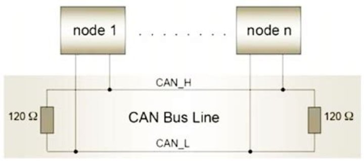 CAN bus termination resistors