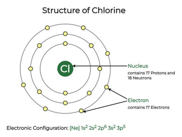 Can chlorine have 16 protons