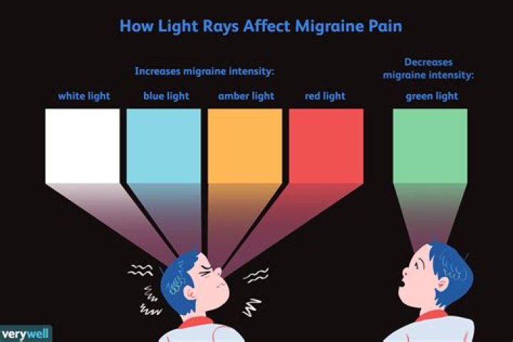 Can colors trigger migraines
