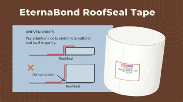 Can EternaBond tape be painted