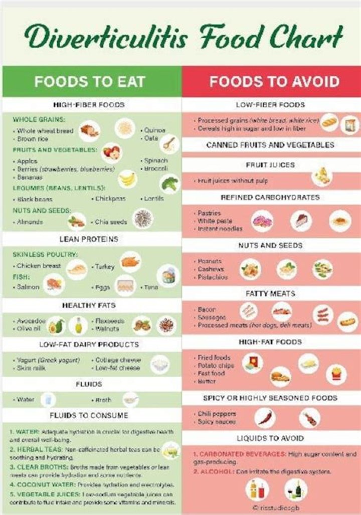 Can I eat squash with diverticulitis