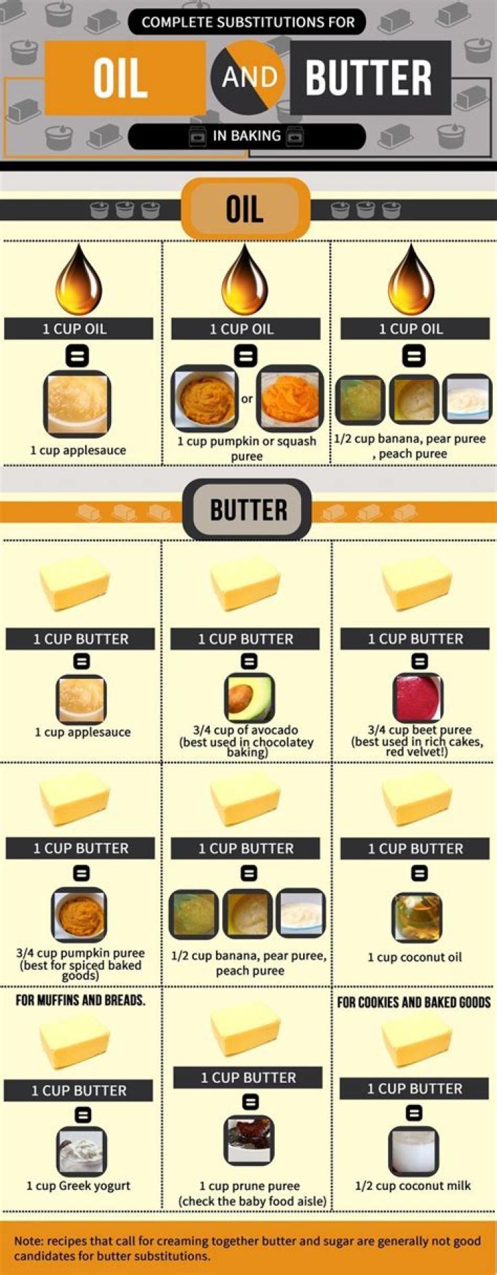 Can I replace oil with butter