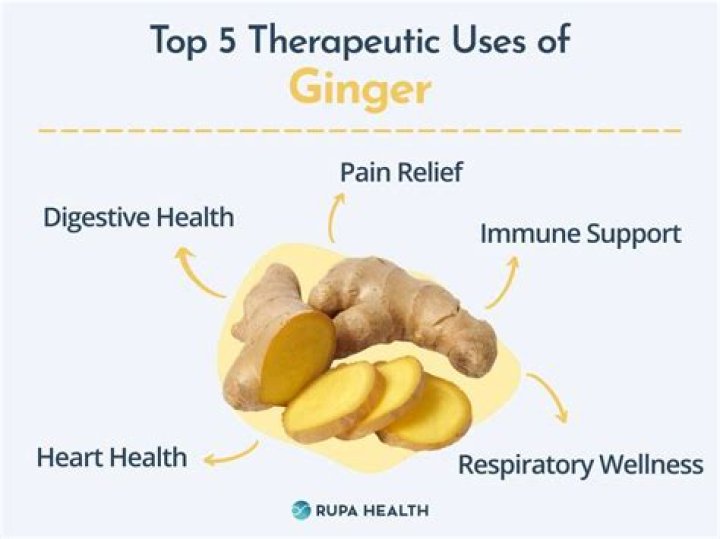 Can I take ginger and ibuprofen