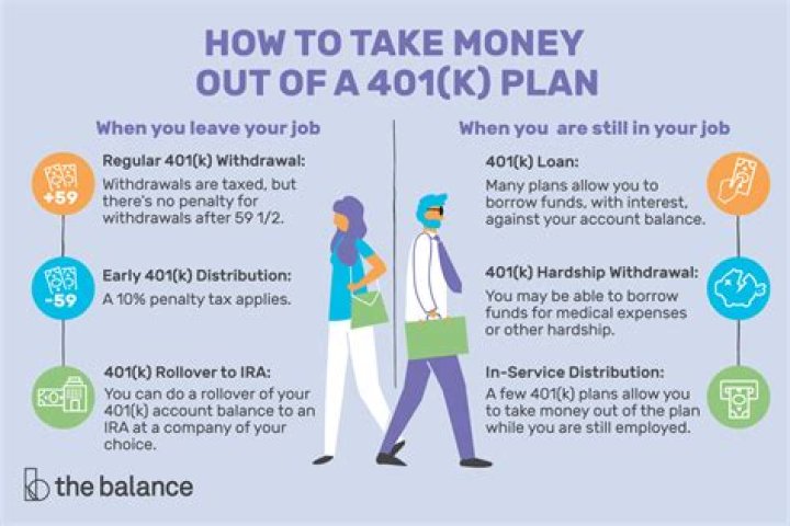 Can I take out my money from my 401k