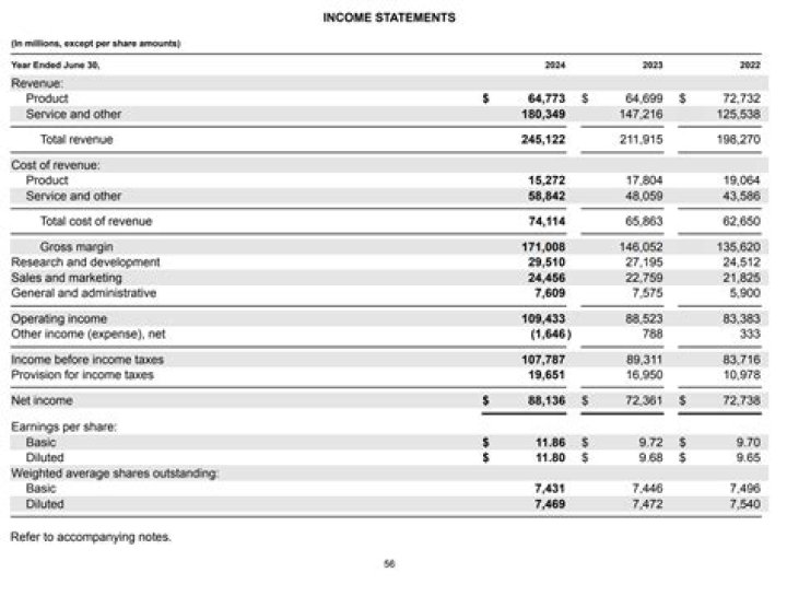 Can I use my spouses income for a loan
