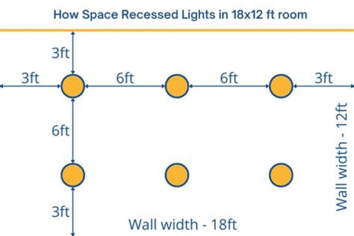 Can lights per square foot