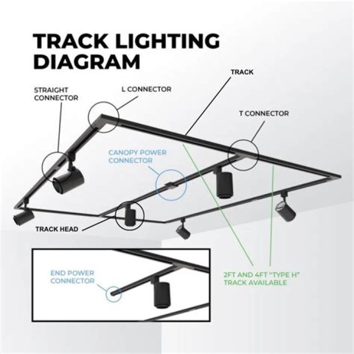 Can track lighting be cut