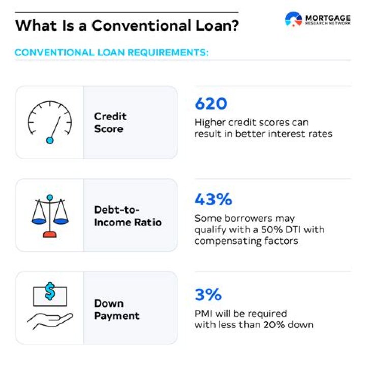 Can you get a conventional loan on a fixer upper