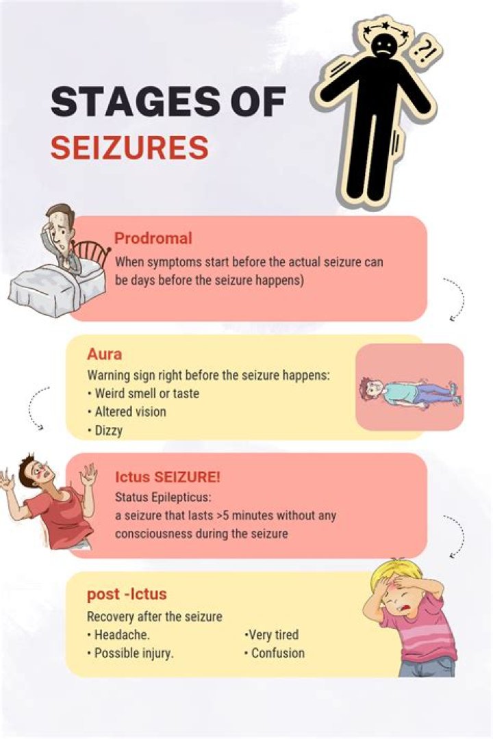 Can you have more than one type of seizure