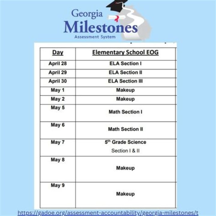 Can you opt out of the Georgia milestones
