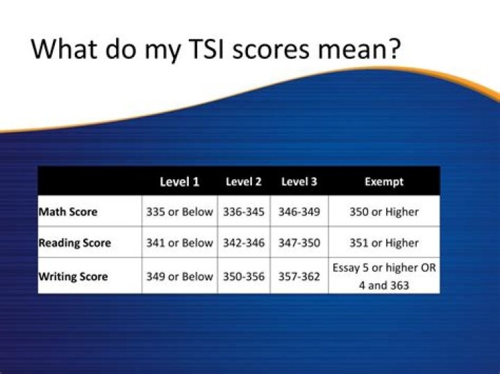 Can you retake the TSI