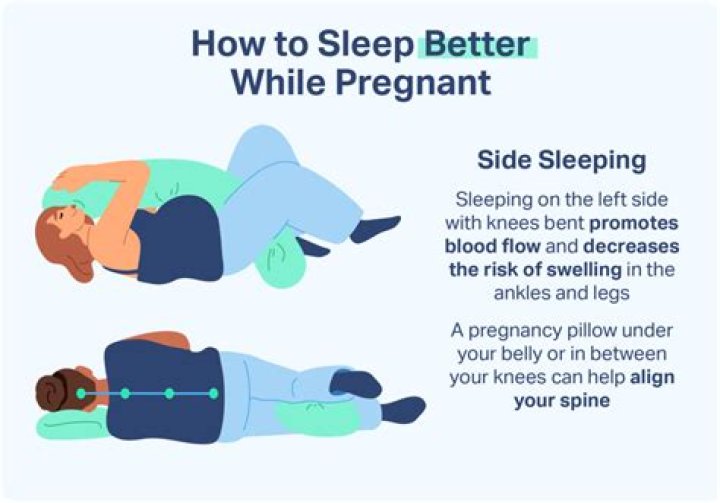 Can you sleep with a heated blanket while pregnant