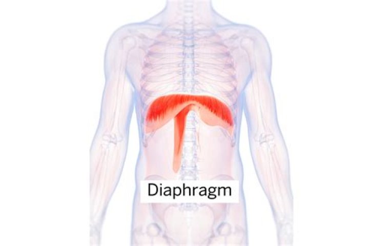 Can you strain your windpipe