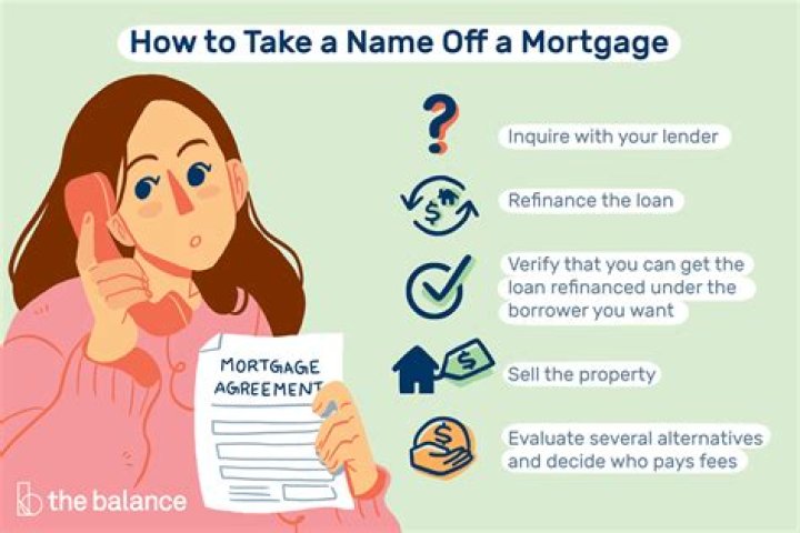 Can you take someones name off a mortgage
