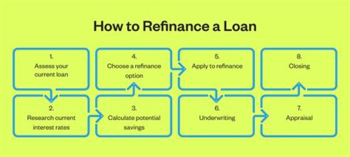 Can you write off a refinance