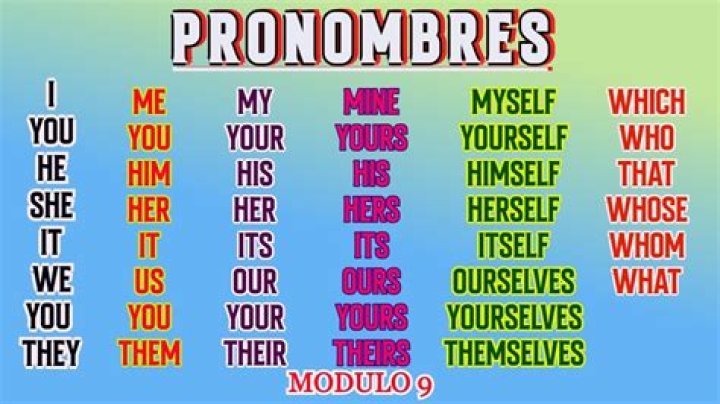 ¿Cómo conjugar pronombres en inglés