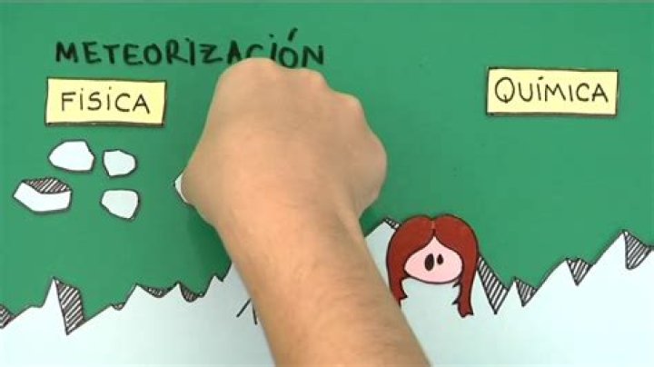 ¿Cuál es la diferencia entre la Meteorizacion fisica y quimica