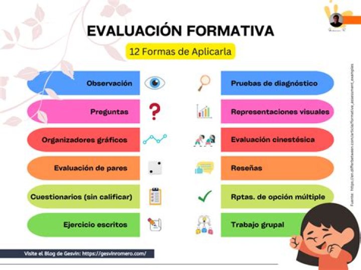 ¿Cuál es la forma de la confirmación