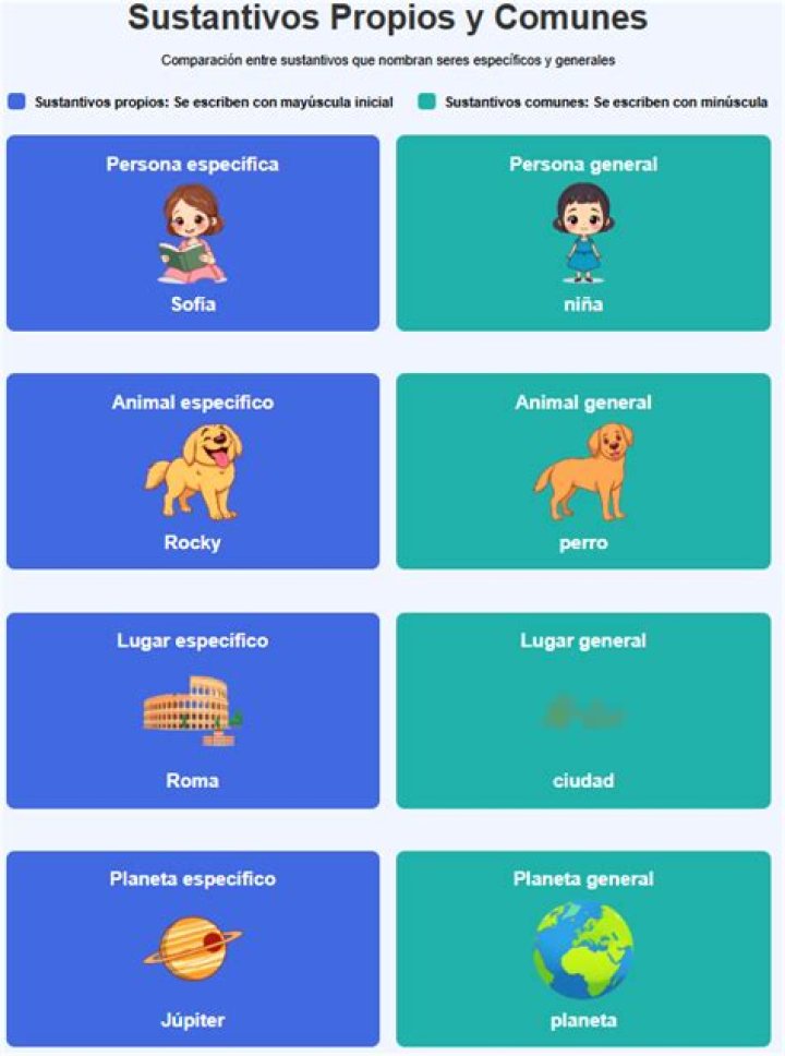 ¿Cuáles son los sustantivos propios de personas