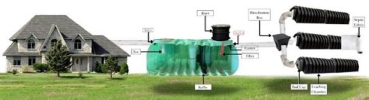 Do aerobic septic systems have a drain field