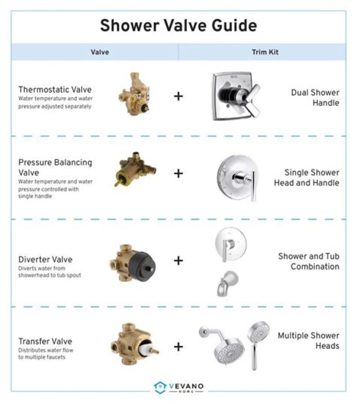 Do all showers have a mixing valve