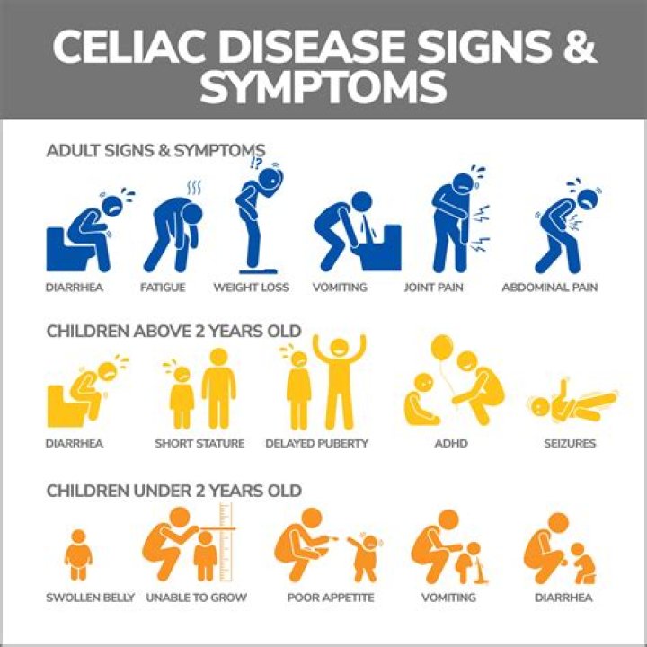 Do celiac symptoms get worse with age
