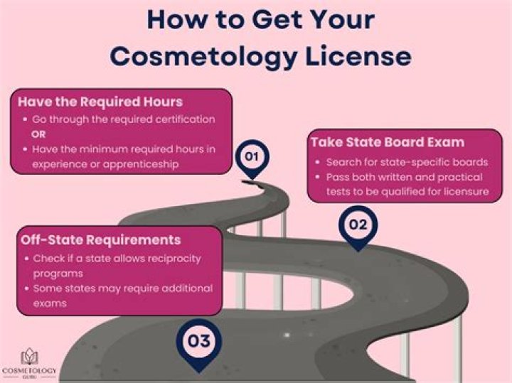 Do cosmetology school hours expire in Ohio
