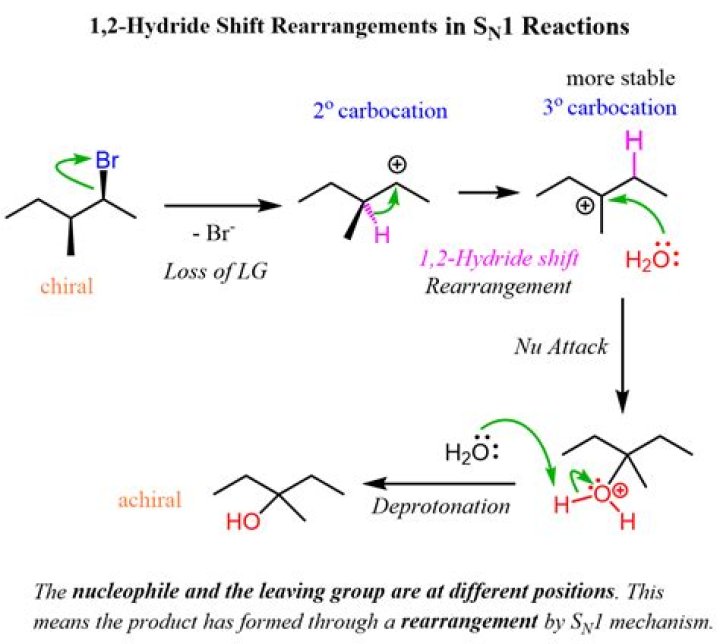 Do e2 reactions have Carbocations