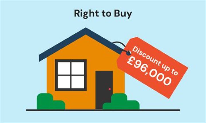 Do I have the right to buy my freehold