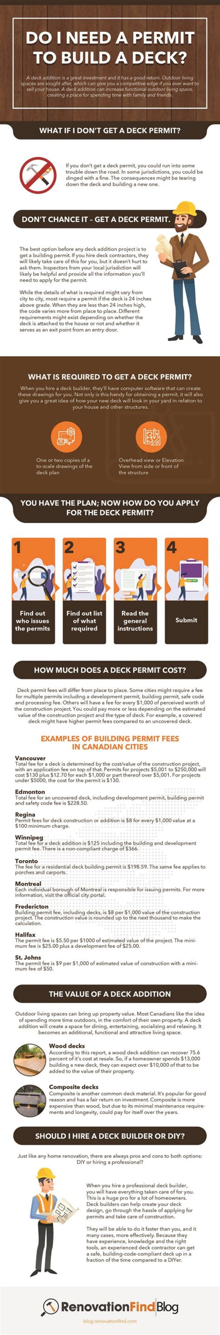 Do I need a permit to build a deck in Philadelphia