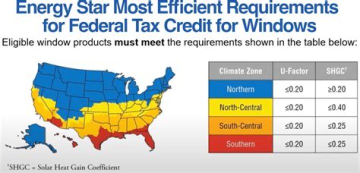 Do new windows qualify for a tax credit