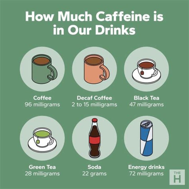 Do we really need caffeine