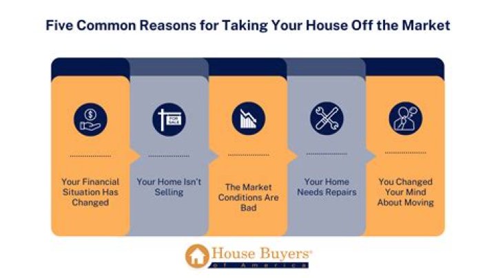 Do you get charged if you take your house off the market