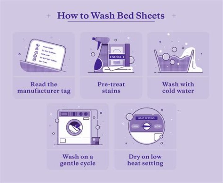 Do you have to wash sheets before you use them